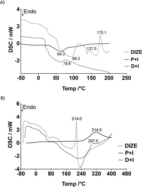 dsc calorimeter insert